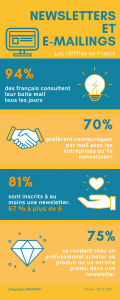 Infographie Newsletters et emailings