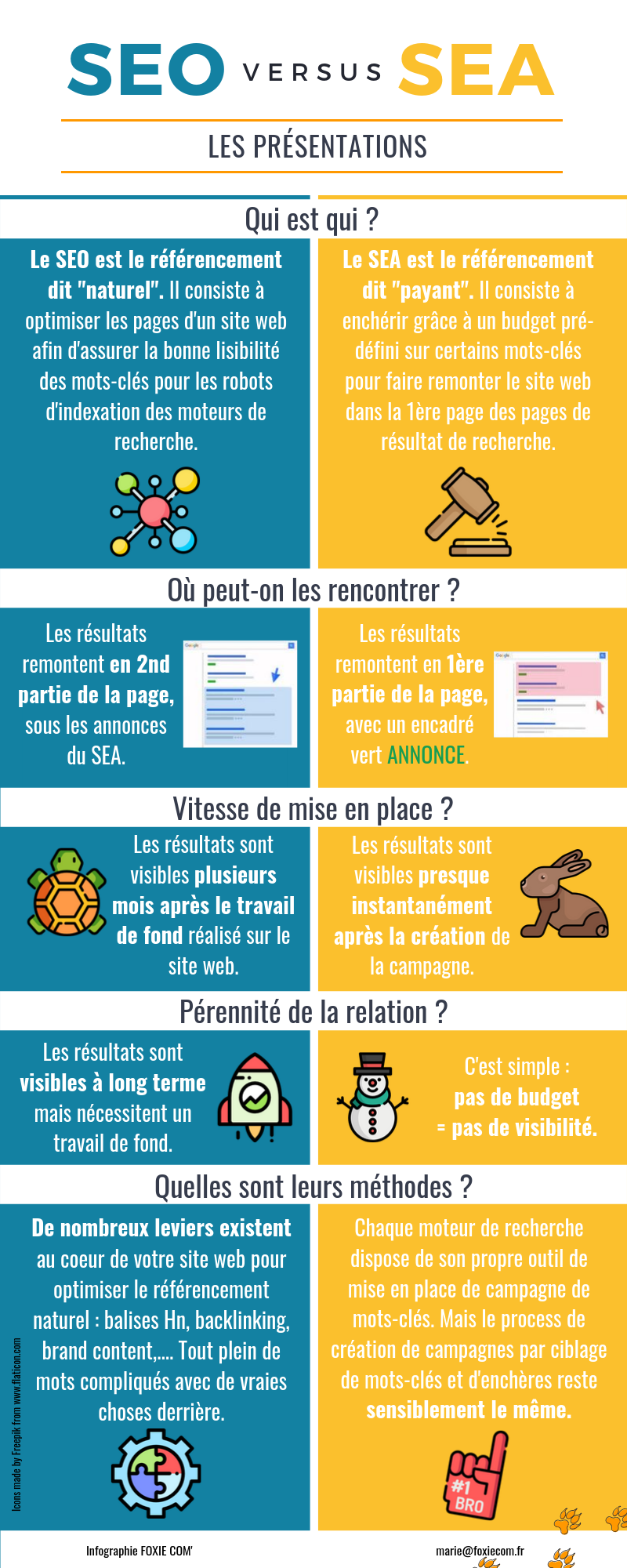 Infographie SEA versus SEO Infographie SEA versus SEO