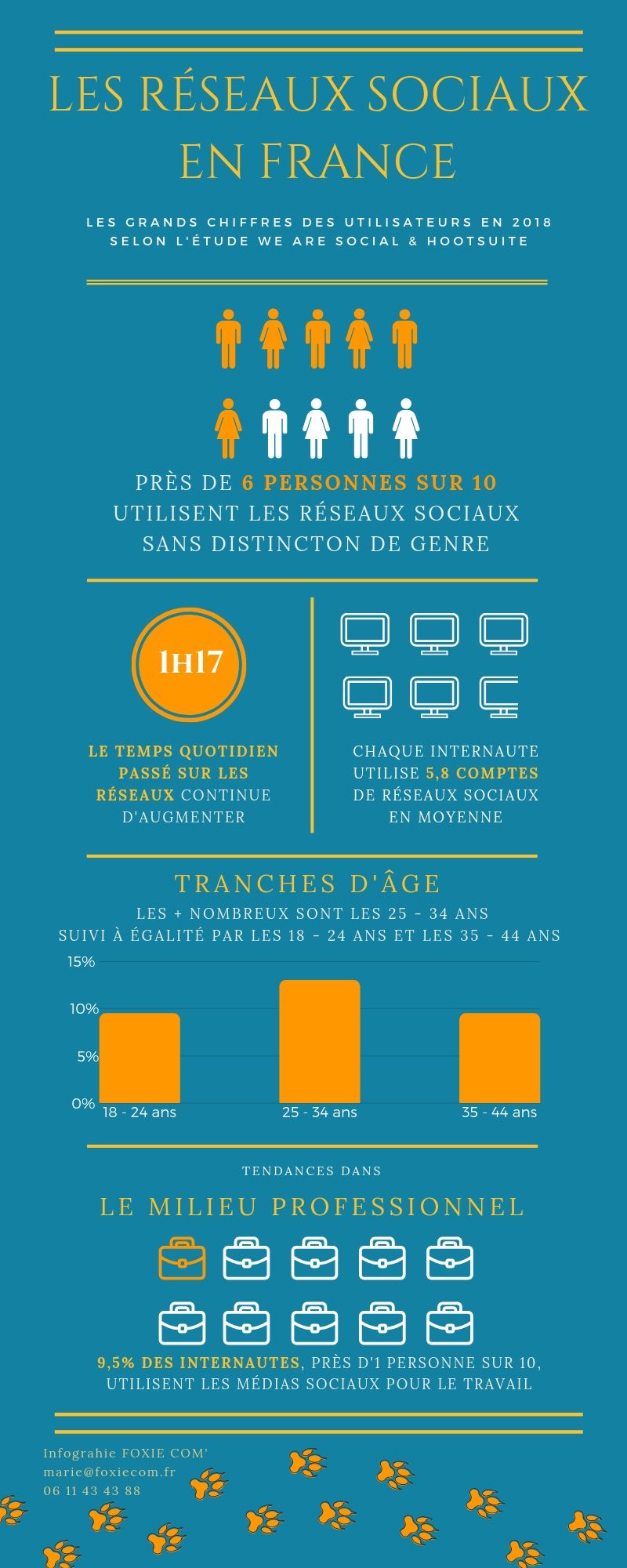 Infographie utilisateurs réseaux sociaux France 2018