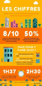 Foxie Com_creation de site web_les chiffres en France