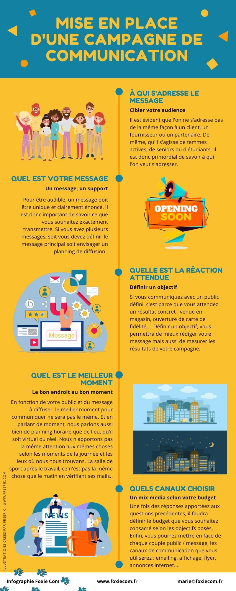 Infographie Foxie Com_campagne de communication