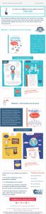 Emailing Croc doc fait par Foxie Com